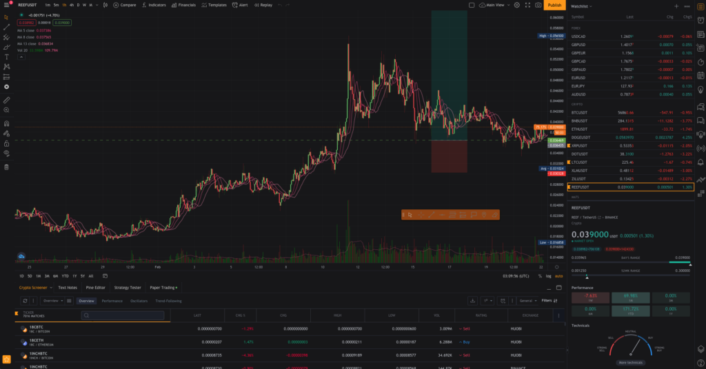 TradingView Web Theming